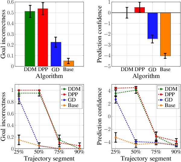 Figure 4 for Deceptive Decision-Making Under Uncertainty