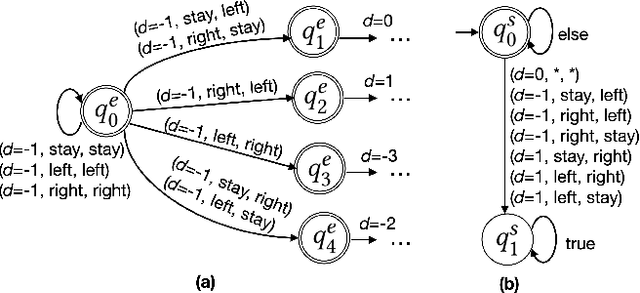Figure 4 for Safe Multi-Agent Reinforcement Learning via Shielding