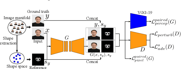 Figure 4 for ReshapeGAN: Object Reshaping by Providing A Single Reference Image