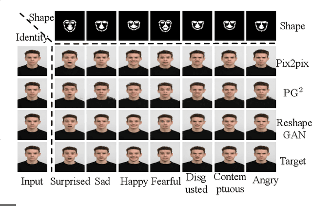 Figure 2 for ReshapeGAN: Object Reshaping by Providing A Single Reference Image