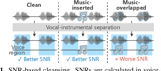Figure 1 for J-MAC: Japanese multi-speaker audiobook corpus for speech synthesis