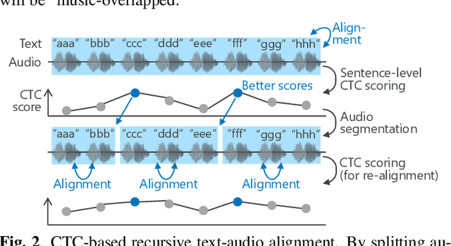 Figure 3 for J-MAC: Japanese multi-speaker audiobook corpus for speech synthesis