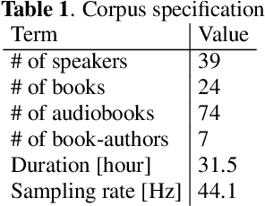 Figure 2 for J-MAC: Japanese multi-speaker audiobook corpus for speech synthesis