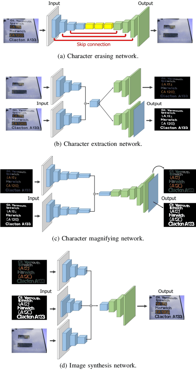 Figure 4 for Scene Text Magnifier