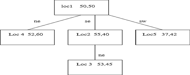 Figure 1 for Probabilistic Agent Programs