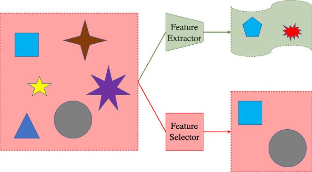 Figure 1 for Curvature-based Feature Selection with Application in Classifying Electronic Health Records