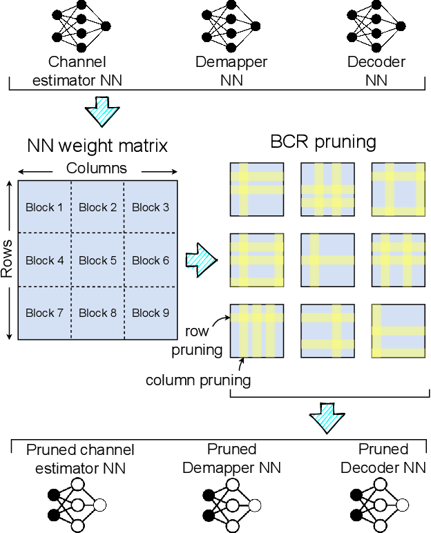 Figure 3 for Neural Network-based OFDM Receiver for Resource Constrained IoT Devices