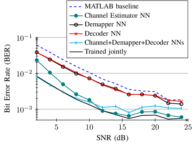 Figure 4 for Neural Network-based OFDM Receiver for Resource Constrained IoT Devices