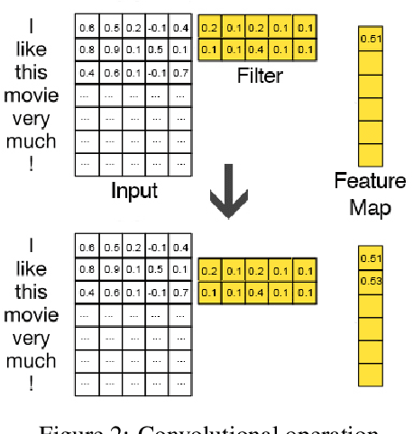 Figure 3 for Fake news detection using Deep Learning