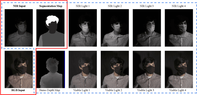 Figure 3 for A Dark Flash Normal Camera