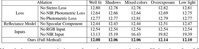 Figure 2 for A Dark Flash Normal Camera