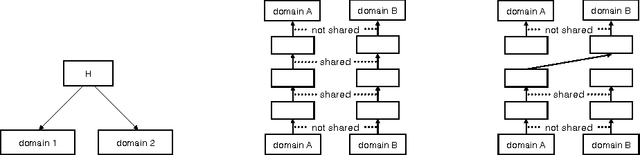 Figure 2 for Towards Principled Unsupervised Learning