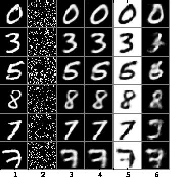 Figure 3 for Towards Principled Unsupervised Learning