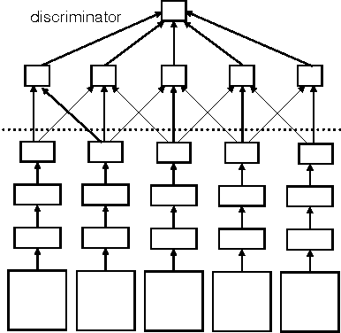 Figure 4 for Towards Principled Unsupervised Learning