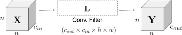 Figure 2 for Bounding Singular Values of Convolution Layers