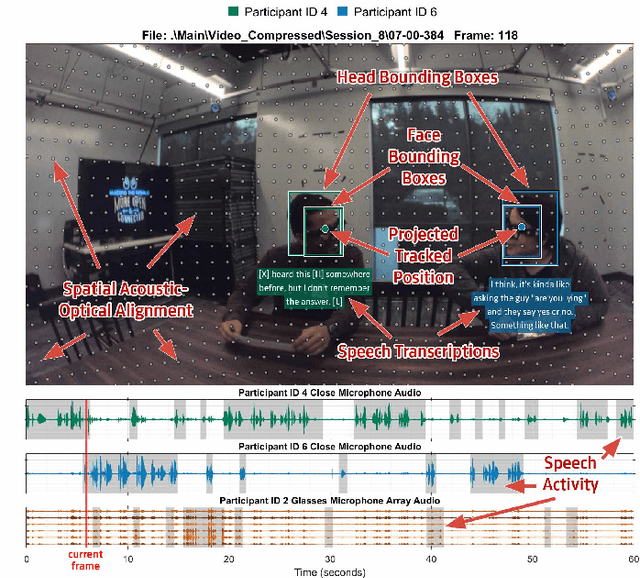 Figure 4 for EasyCom: An Augmented Reality Dataset to Support Algorithms for Easy Communication in Noisy Environments