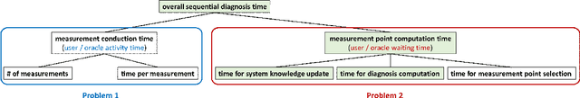 Figure 3 for DynamicHS: Streamlining Reiter's Hitting-Set Tree for Sequential Diagnosis