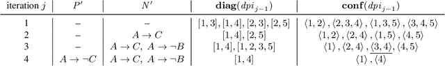 Figure 4 for DynamicHS: Streamlining Reiter's Hitting-Set Tree for Sequential Diagnosis