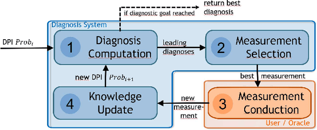 Figure 1 for DynamicHS: Streamlining Reiter's Hitting-Set Tree for Sequential Diagnosis