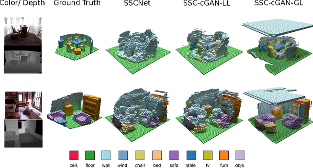 Figure 4 for 3D Semantic Scene Completion from a Single Depth Image using Adversarial Training