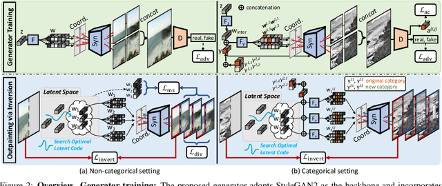 Figure 2 for In&Out : Diverse Image Outpainting via GAN Inversion