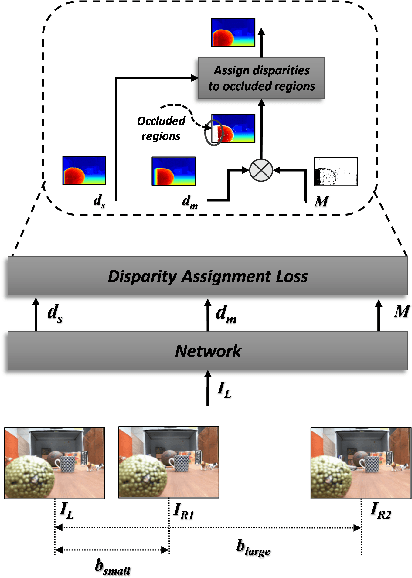 Figure 1 for Increased-Range Unsupervised Monocular Depth Estimation