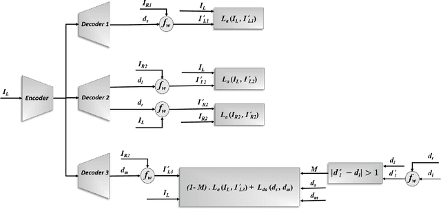 Figure 2 for Increased-Range Unsupervised Monocular Depth Estimation