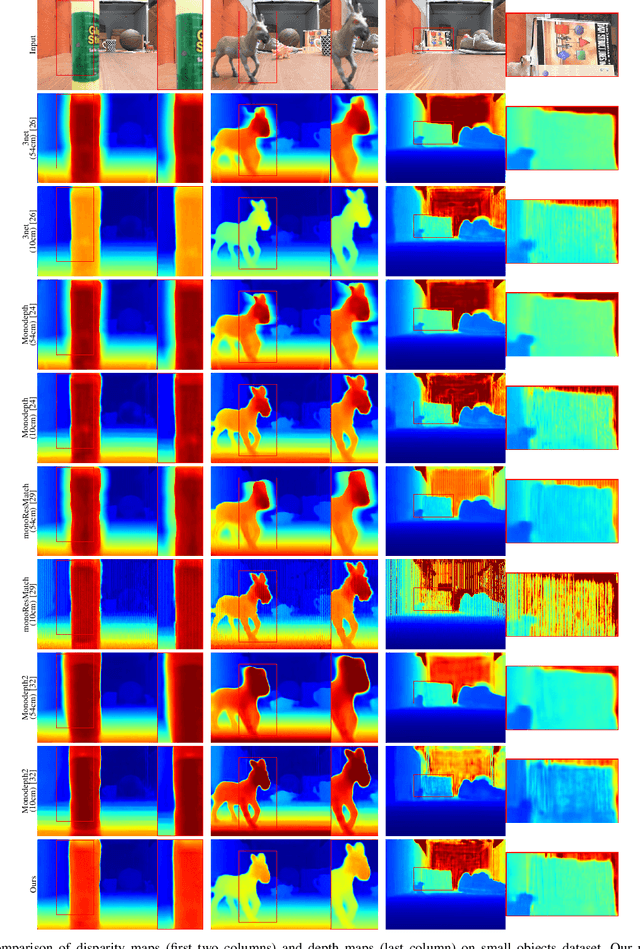 Figure 4 for Increased-Range Unsupervised Monocular Depth Estimation