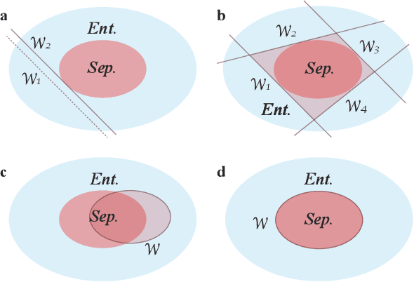 Figure 1 for Detecting quantum entanglement with unsupervised learning