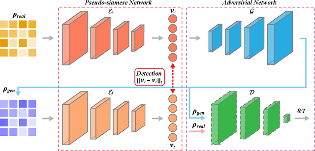 Figure 2 for Detecting quantum entanglement with unsupervised learning