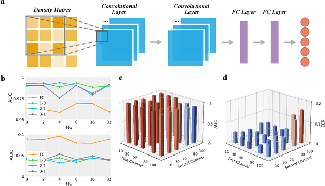 Figure 3 for Detecting quantum entanglement with unsupervised learning