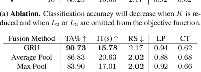 Figure 4 for SOS: Selective Objective Switch for Rapid Immunofluorescence Whole Slide Image Classification