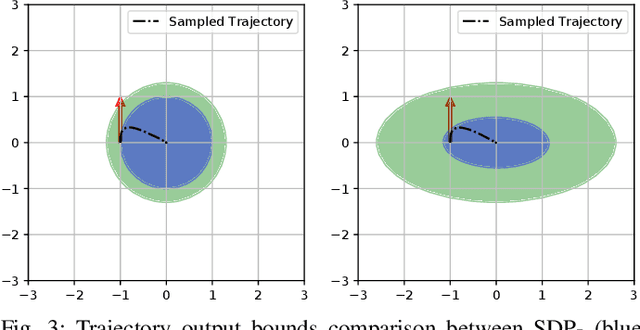 Figure 3 for Safe Robot Navigation in Cluttered Environments using Invariant Ellipsoids and a Reference Governor