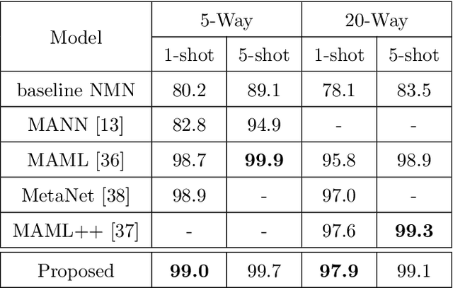 Figure 2 for Fast & Slow Learning: Incorporating Synthetic Gradients in Neural Memory Controllers