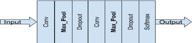 Figure 1 for Enhancing Learnability of classification algorithms using simple data preprocessing in fMRI scans of Alzheimer's disease