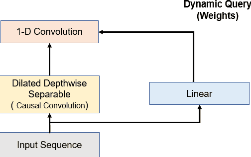 Figure 3 for Transformer++