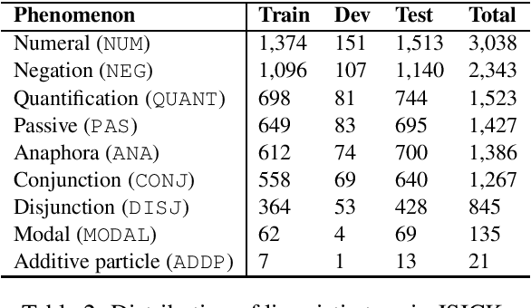 Figure 2 for Compositional Evaluation on Japanese Textual Entailment and Similarity