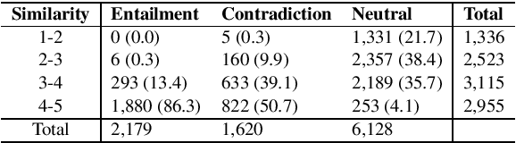 Figure 4 for Compositional Evaluation on Japanese Textual Entailment and Similarity