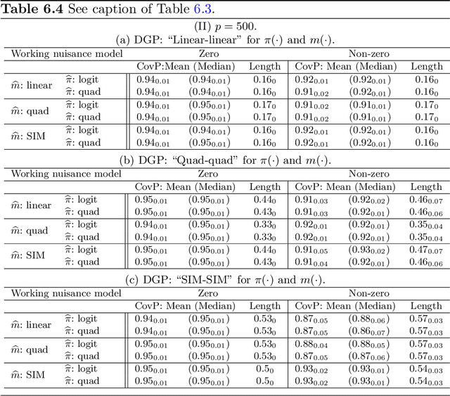 Figure 4 for High Dimensional M-Estimation with Missing Outcomes: A Semi-Parametric Framework