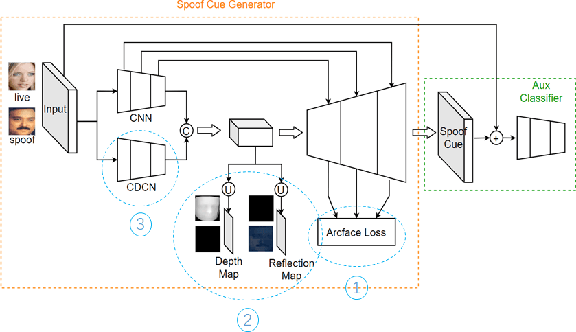 Figure 2 for CelebA-Spoof Challenge 2020 on Face Anti-Spoofing: Methods and Results