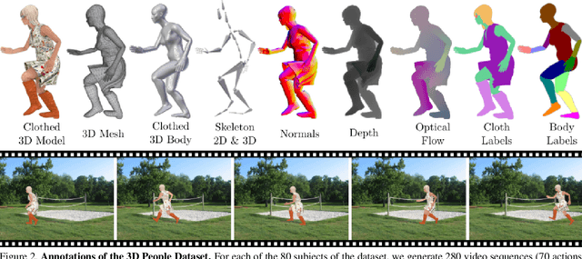 Figure 1 for 3DPeople: Modeling the Geometry of Dressed Humans
