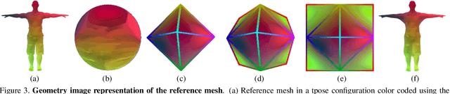 Figure 2 for 3DPeople: Modeling the Geometry of Dressed Humans