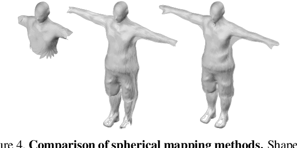 Figure 3 for 3DPeople: Modeling the Geometry of Dressed Humans