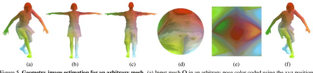 Figure 4 for 3DPeople: Modeling the Geometry of Dressed Humans