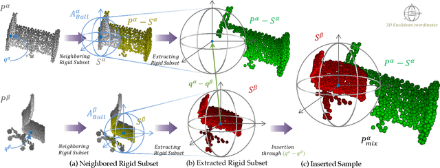 Figure 3 for Regularization Strategy for Point Cloud via Rigidly Mixed Sample