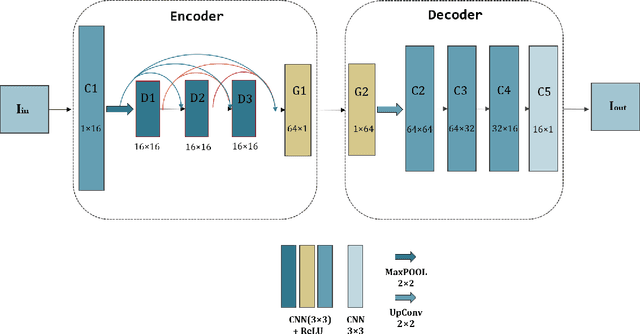 Figure 3 for WaveFuse: A Unified Deep Framework for Image Fusion with Discrete Wavelet Transform