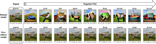 Figure 2 for BIGRoC: Boosting Image Generation via a Robust Classifier