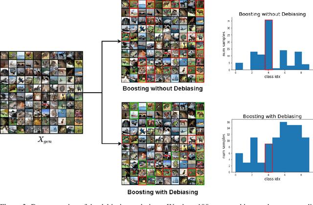 Figure 4 for BIGRoC: Boosting Image Generation via a Robust Classifier