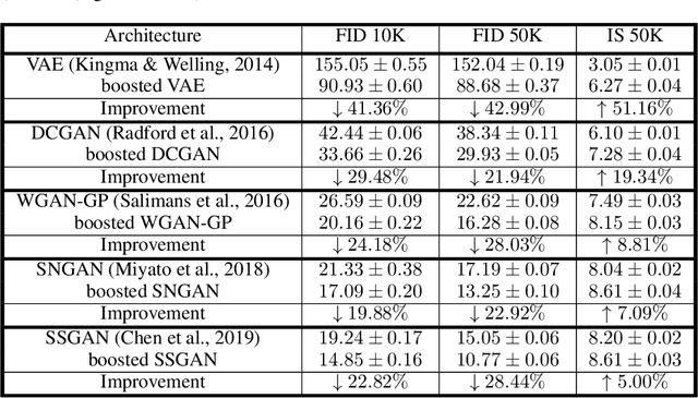 Figure 3 for BIGRoC: Boosting Image Generation via a Robust Classifier