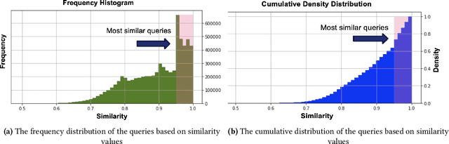 Figure 3 for ORDSIM: Ordinal Regression for E-Commerce Query Similarity Prediction